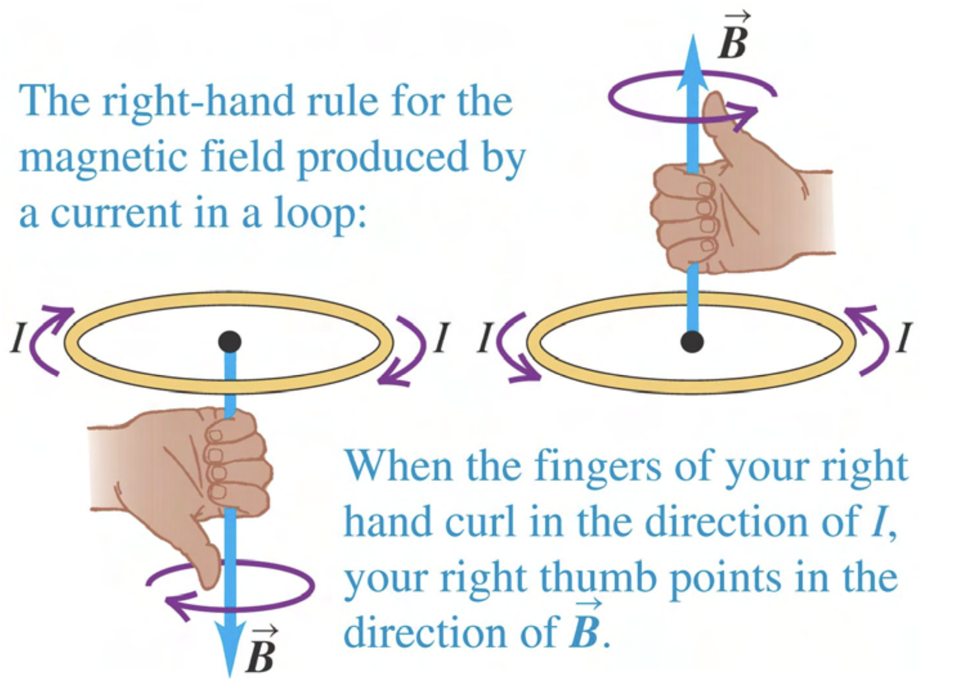 Lenz’s Law